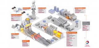 Learn how Total Lubricants can help the steel industry getting the best of its machinery